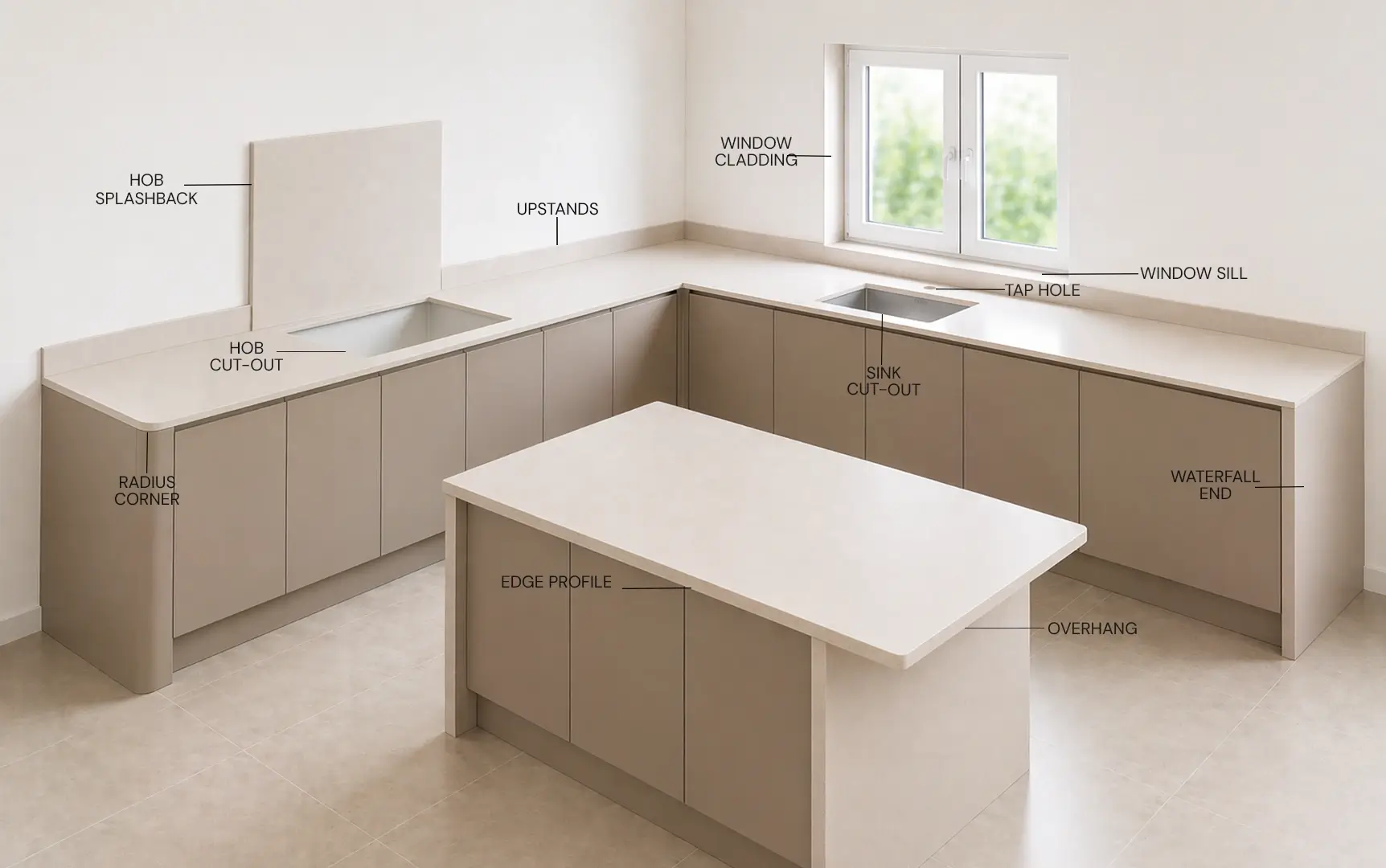 Kitchen worktop guide showing splashbacks, upstands, cut-outs and edge profiles